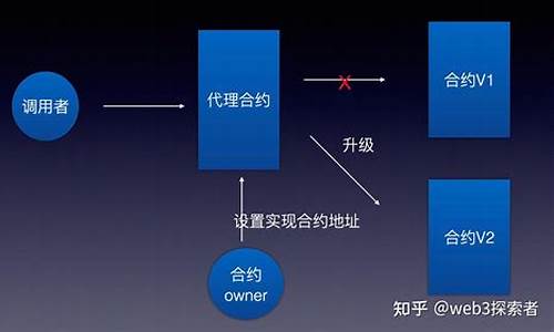 合成资产与智能合约的结合：区块链金融新范式(合成资产是什么)