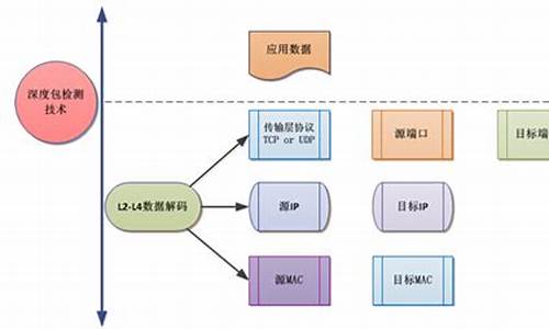 TRC包技术深度剖析：了解其背后的区块链技术原理(如何确保trc20钱包安全)