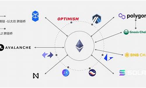 USDT跨链桥：连接数字货币世界，开启跨链时代