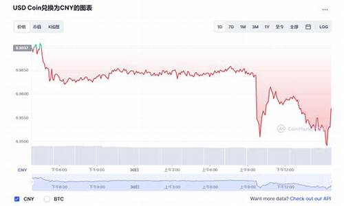 USDC兑换(usdc兑换人民币汇率)