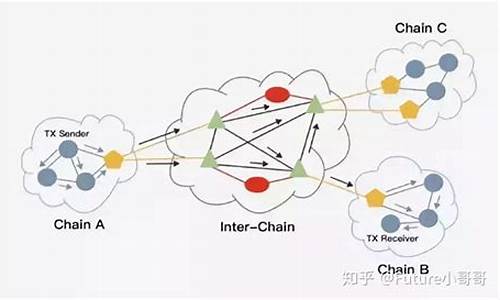 为什么选择ETH跨链桥钱包进行加密货币交易(eth跨链heco)