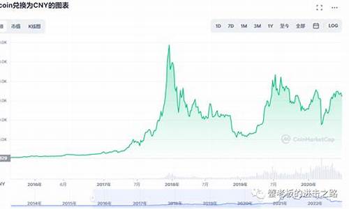 比特币最新价格 比特币再度冲击2.4万美元