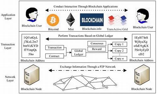 BTC技术解析：区块链技术如何推动比特币未来发展？