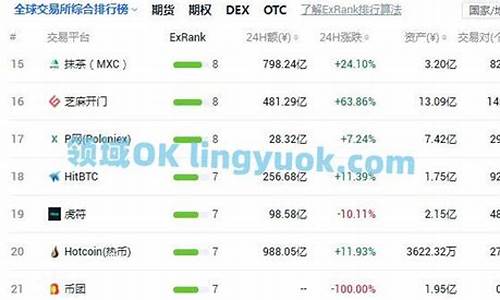 新兴MXC抹茶数字货币交易所和okex交易所有什么区别 哪个更好用(抹茶交易所新币上线提醒)