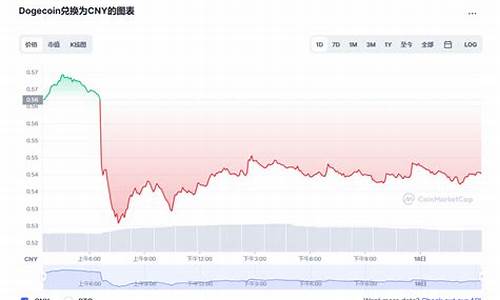 狗狗币价格今日行情走势分析_01月03日Dogecoin最新价格走势图