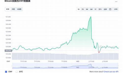 比特币（BTC）价格走势分析与预测(比特币价格走势图2021)