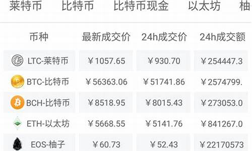 比特币今日价格行情走势图_12月06日BTC最新价格行情(比特币今天的价格走势)