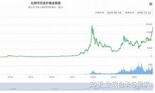 比特币价格情况走势图_04月14日比特币价格今日行情分析