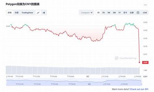 MATIC币今日最新价格_04月17日MATIC币价格今日行情走势分析(matic币 价格)