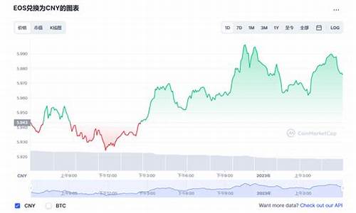 柚子币今日最新价格_EOS柚子币价格今日行情走势图分析(柚子币实时价格)