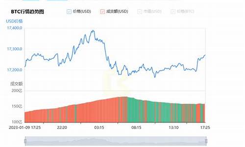 BTC币今日行情回顾：价格波动背后的因素是什么？(btc币今日行情分析)