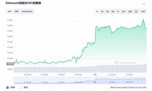 2024年以太坊会涨到多少？ETH能暴涨吗？(2021以太坊下半年还会涨吗)