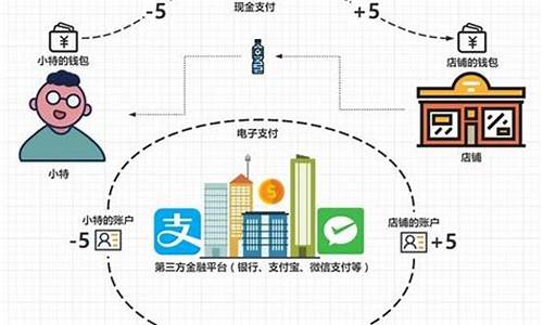 一文分析BNB币能到一千吗？BNB能涨到一万吗？(bnb币值得投资吗)