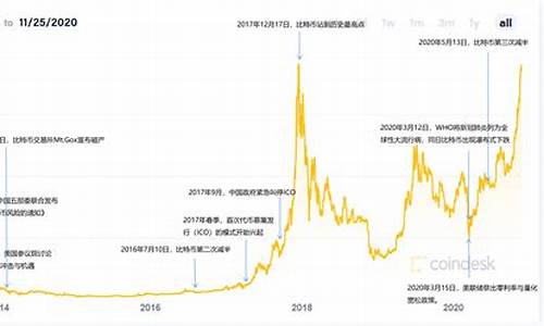 近期热议的EGO币是什么？EGO币用途、代币经济学及未来分析(egold币)