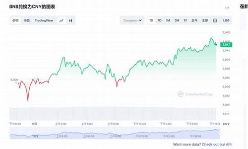 BNB价格今日行情走势_07月07日BNB币最新价格行情美元(bnb今日价格行情 美)