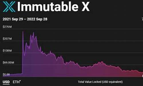 本周将迎8个代币解锁！解锁量最大的是APE、ARKM、X2Y2