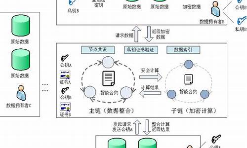 使用TRC链平台进行安全高效的资产转移(trc用什么钱包)