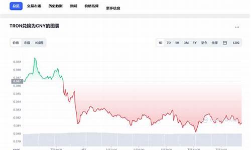 TRON兑换人民币常见问题与解决方案