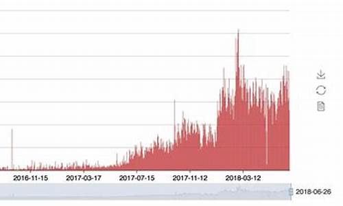 token 安全吗(token钱包安全吗)