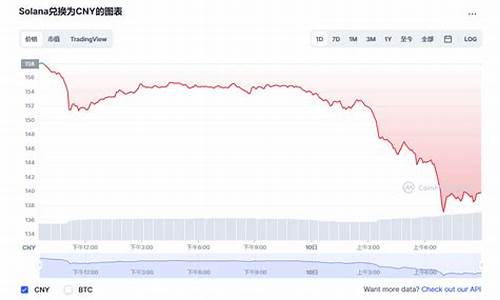 最新SOL兑换USDT实时价格走势分析，把握投资良机(sol币能涨到多少)