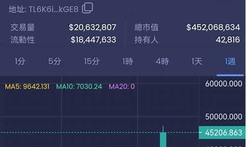 BTC社区：分享比特币投资策略和风险管理技巧(比特币的投资逻辑)