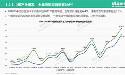 了解BTC的发展趋势与前景(btc的未来)