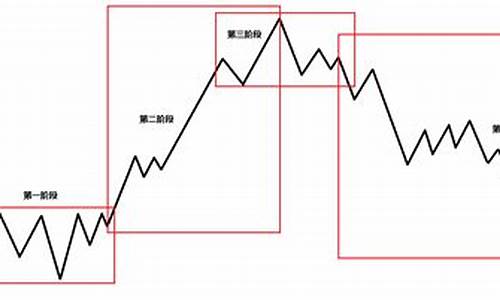 BTC股票交易策略大揭秘：如何优化你的投资回报？