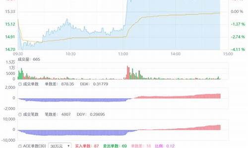 最佳BTC主力资金监控App推荐(btc资金流向)