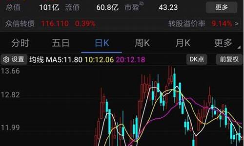 如何入门BTC交易：完整指南和实用技巧