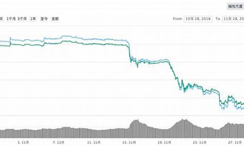 BTC暴跌背后：投资者应如何理性应对？(btc持续下跌)