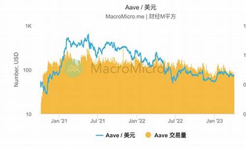 AAVE美元官方网址和安卓版下载(au美元)