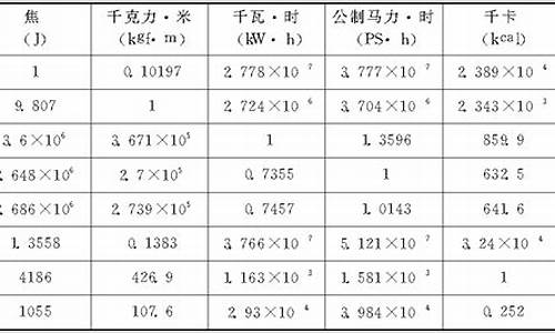 TP换算技术的发展趋势和未来应用前景详细分析(tpm和tps换算)