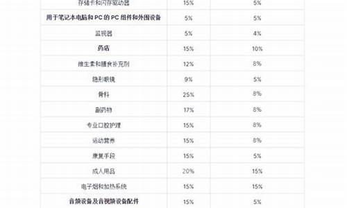 ORDI费率最新更新