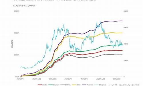 FET资金费率最新消息-FET资金费率今日行情-FET资金费率最新价格