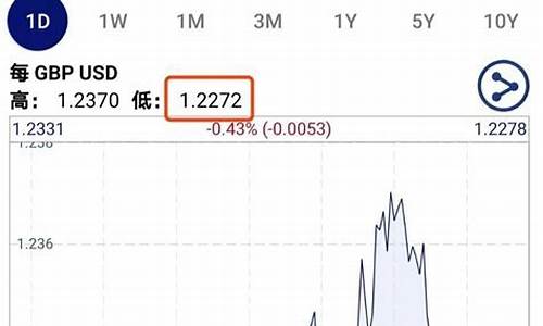 LTC汇率最新消息-LTC汇率今日行情-LTC汇率最新价格(tl汇率换算)