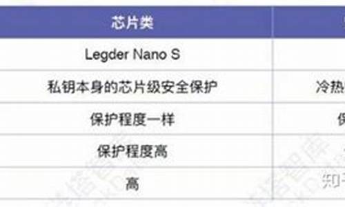 MKR硬件钱包安卓版最新版(trezor硬件钱包下载)