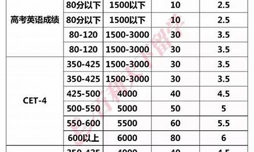 KCS换算官方网址及下载(kc kp换算)