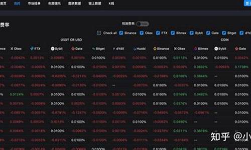 FLOKI资金费率手机版(资金费率软件)