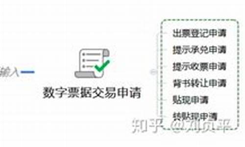 央行数字货币使用方法最新消息(央行数字货币使用方法最新消息查询)