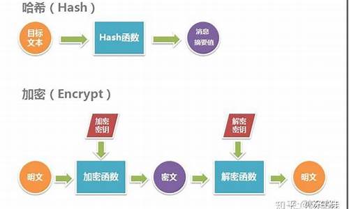 比特币哈希值(比特币哈希值查询)