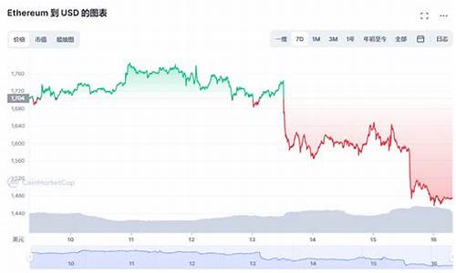 以太坊最新价格美元(比特币最新价格美元)