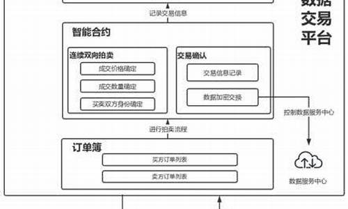 区块链数据平台(2021区块链平台)