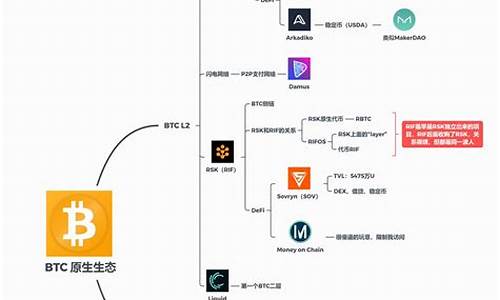 eth免手续费钱包(eth钱包收手续费)