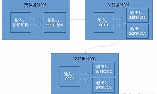 比特币钱包流程(比特币钱包里的比特币怎么提现)