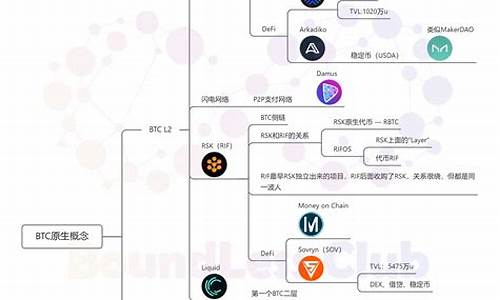 btc钱包私钥存放