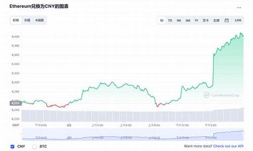 以太坊最新价格行情一年走势(经典以太坊最新价格行情)