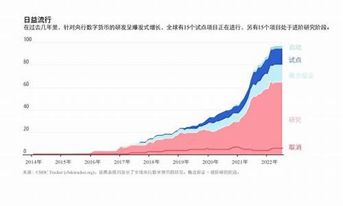 央行数字货币研究报告最新消息(央行数字货币最新进展情况)