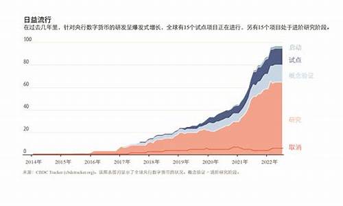 央行数字货币购买相关股票(央行数字货币是怎么回事)