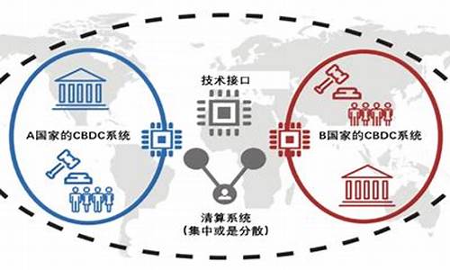 多国央行数字货币新动作不断(放眼全球)