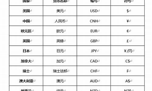 五行数字货币英文缩写是什么(五行币数字货币wxb)